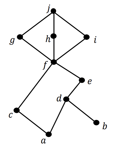 Hasse Diagram of $\preceq$ on the set $K$